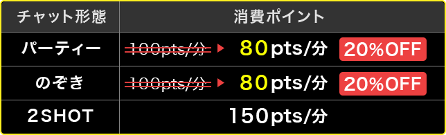 消費ポイント例