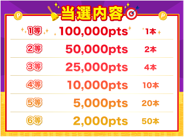 当選ポイント表
