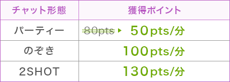 �ǥӥ塼������ݥ����